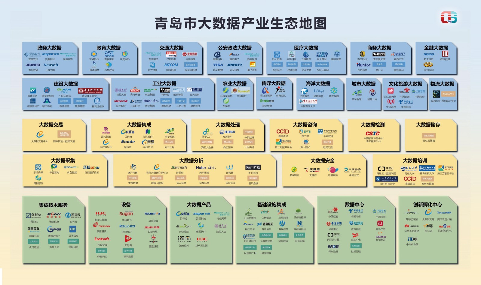 发布2019大数据产业生态地图
